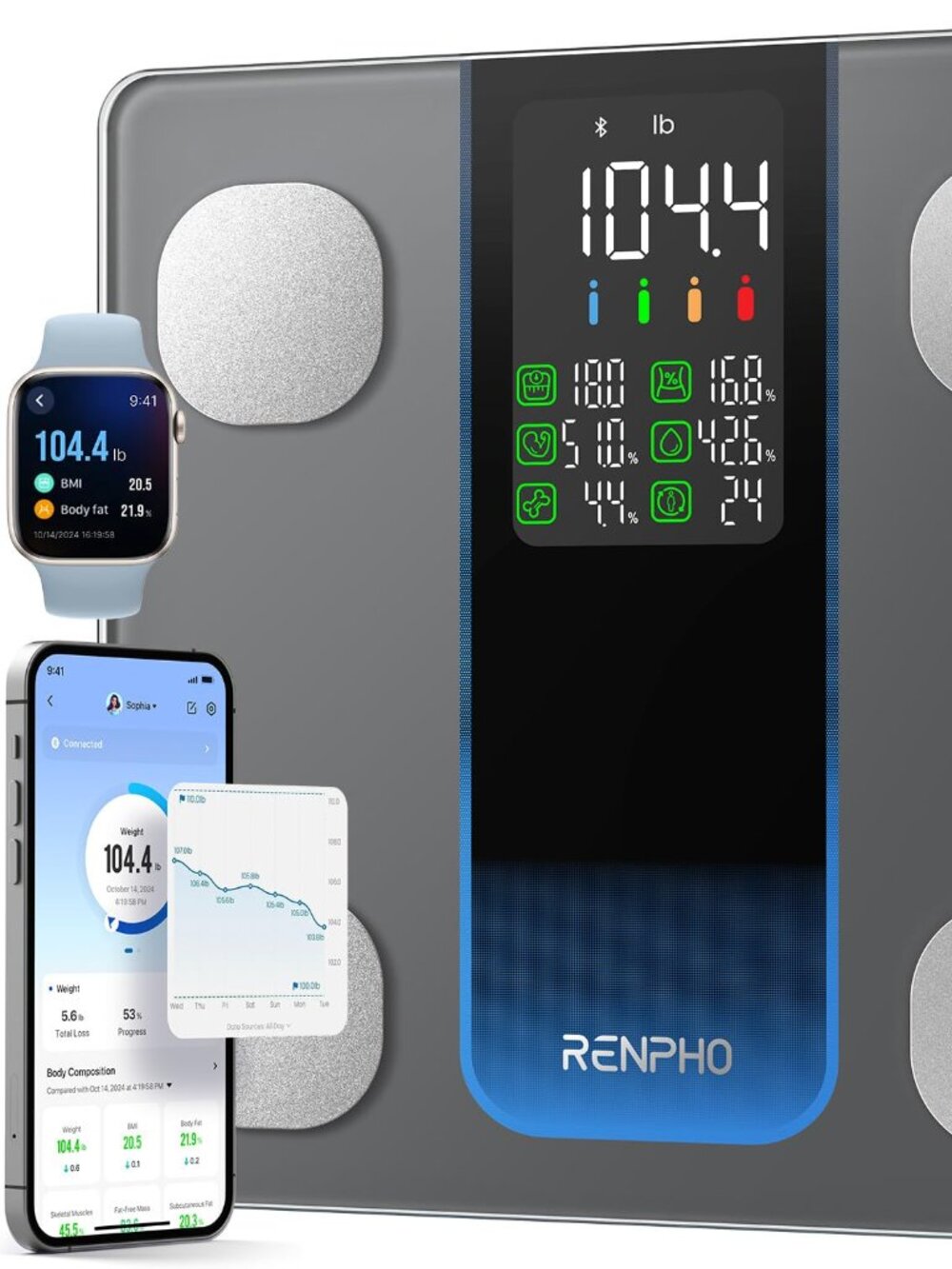 RENPHO Smart Scale for Body Weight Scale with 7-in-1 Large Display for BMI